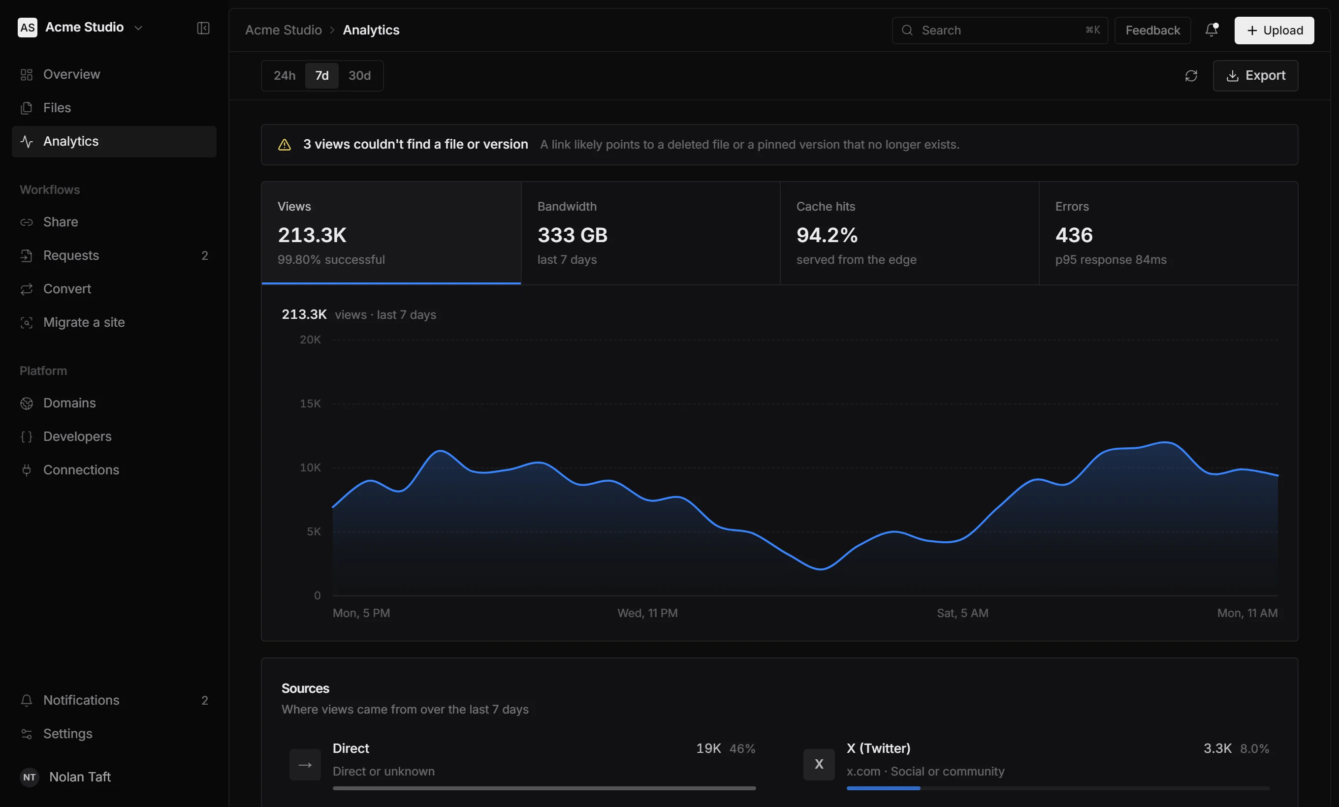 The SteadyLink analytics page with views over time and top files